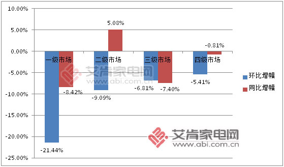 8月熱水器市場解讀：國產品牌持續發力，銷量占比超7成